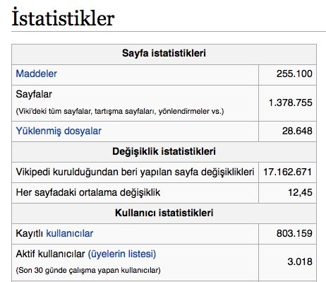 Wikipedia Turkce