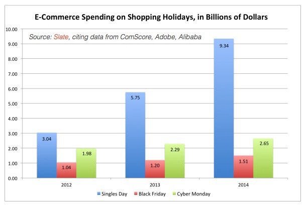 Yalnizlar Gunu Eticaret