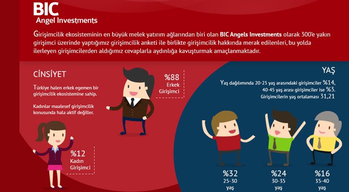 Türkiye'de girişimlerin yüzde 28'i aylık 30 bin TL'den fazla ciroya sahip [İnfografik]