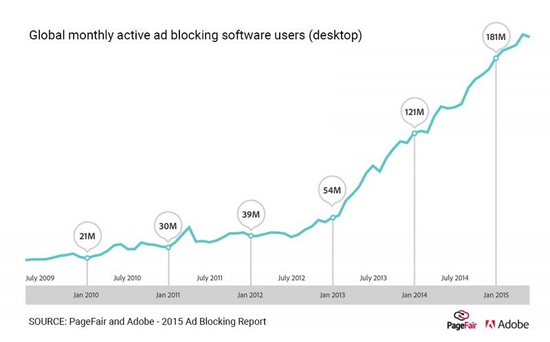 google-ad-blocking