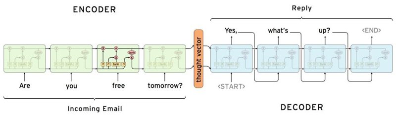 google-inbox-akilli-cevap