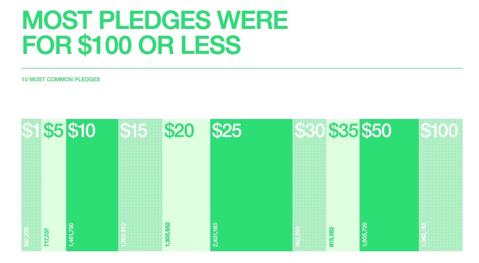 kickstarter pledge oran