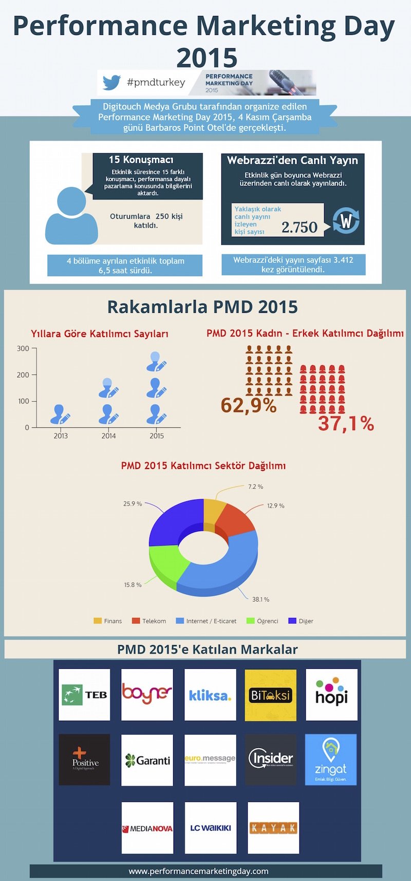 performancemarketingday