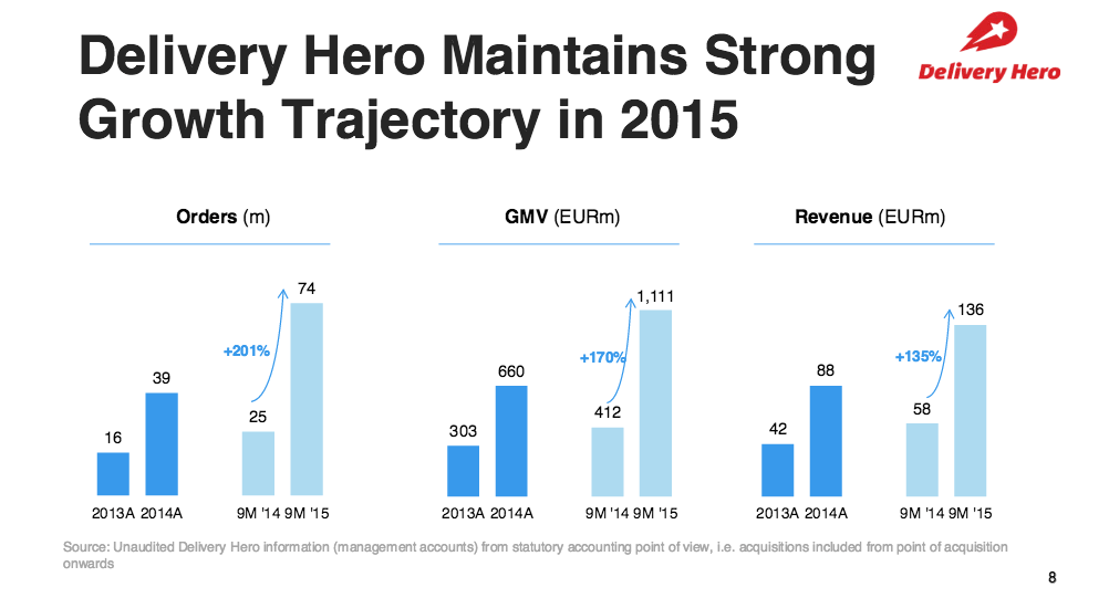 Delivery Hero