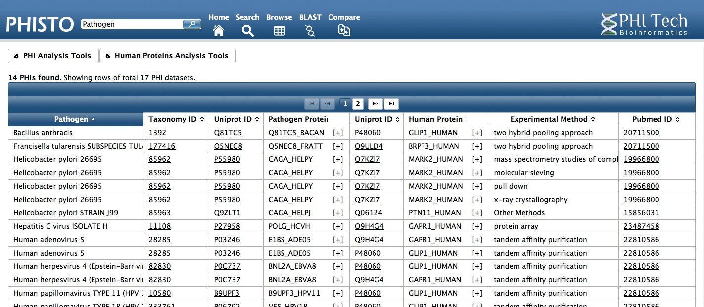 Phisto-bioinformatics