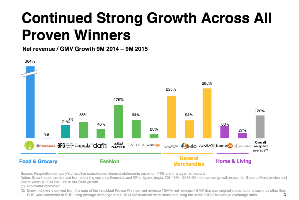 Rocket Internet Girisimleri