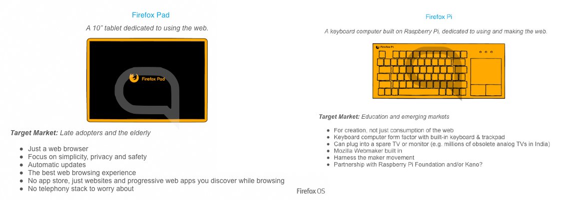 firefox-pad-firefox-pi