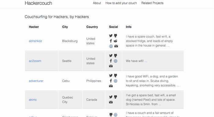 Hackercouch: Hackerlar için ücretsiz konaklama ve ağırlama servisi