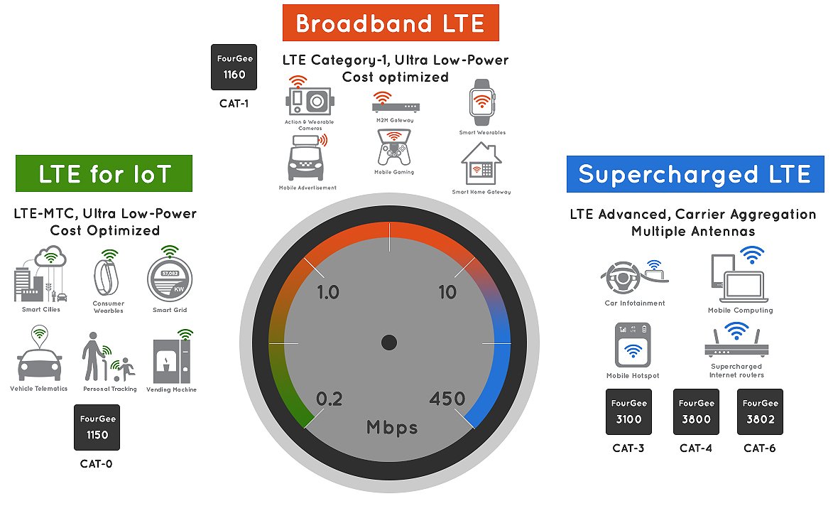 LTE-Altair