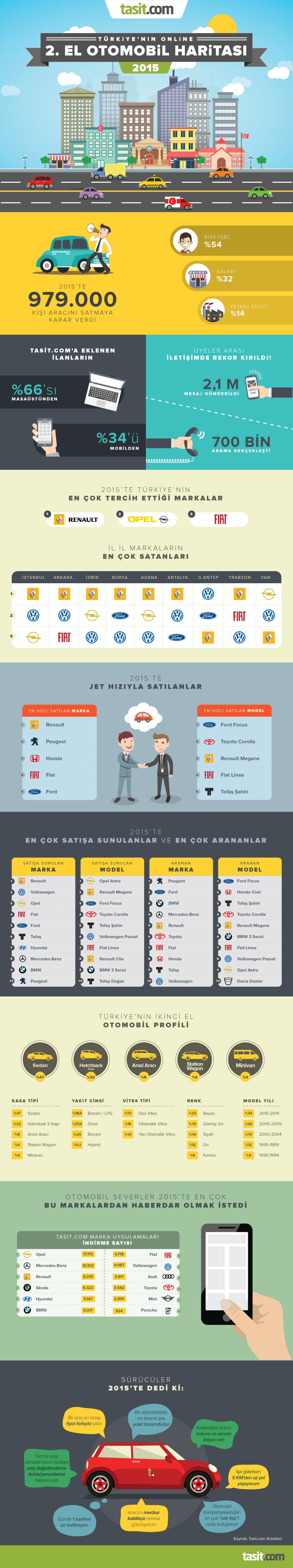 Tasitcom_2015-arac-ilan