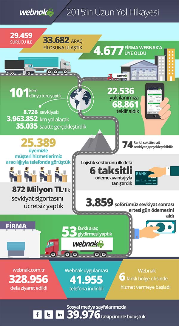Webnak_Infografik_Nakliye