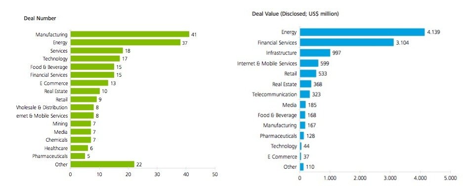 deloitte 2015 m&A