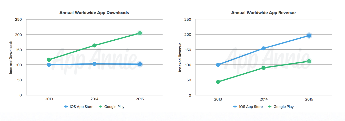 google play app store 2