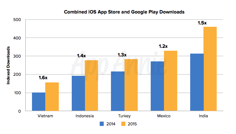 google play app store