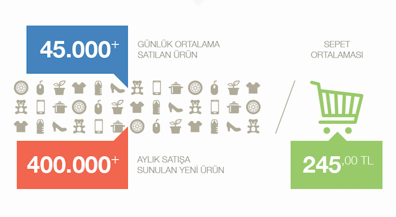 KOBİ'lerin e-ticaret satışları 2015'te 500 milyon TL'yi geçti