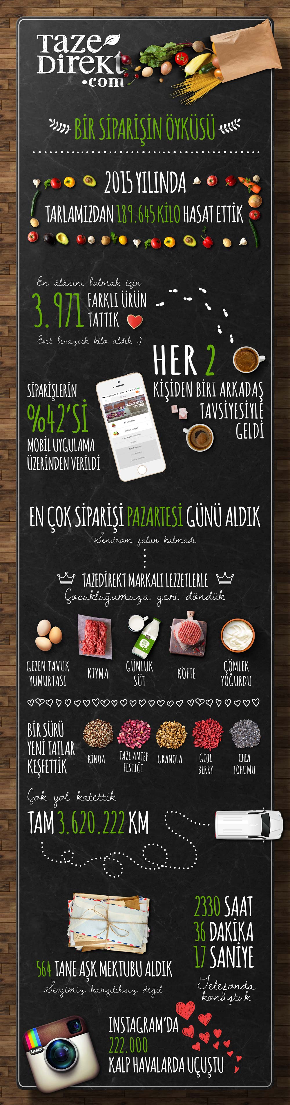 tazedirekt