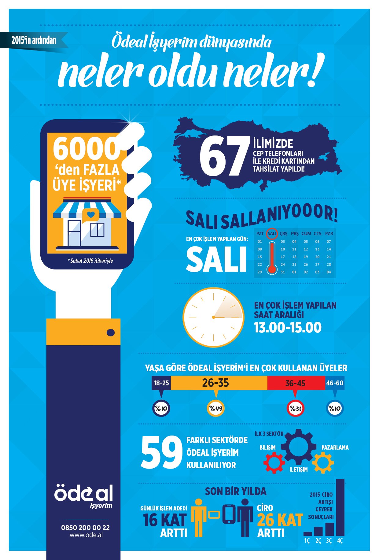 Odeal_2015_infografik