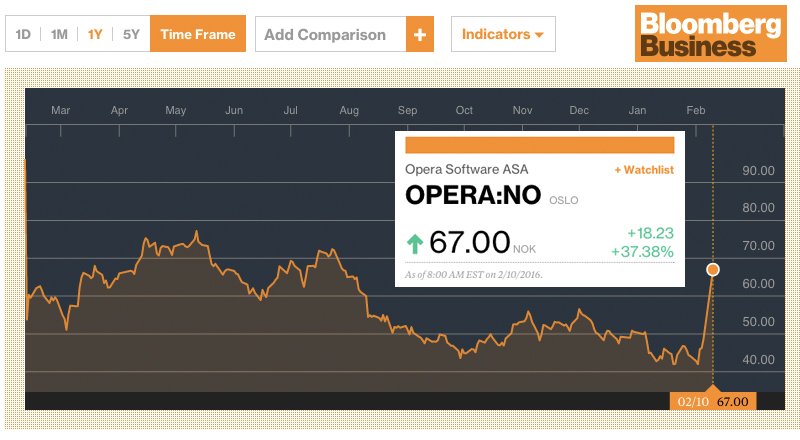 Opera