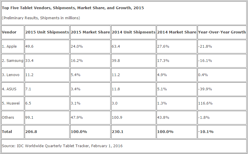 idc_tablets_2015