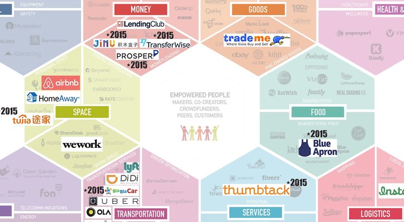 Paylaşım ekonomisi 24 tane 'unicorn' çıkardı ama borsada isteneni veremiyor