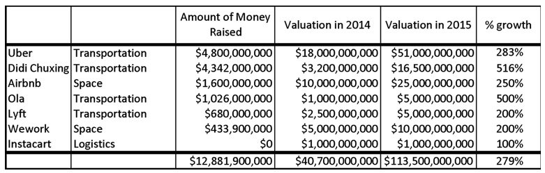 paylasim-ekonomisi-2