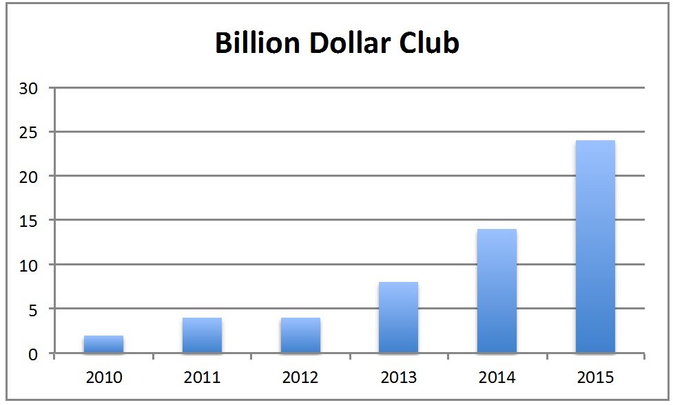 the-billion-dollar-club-1