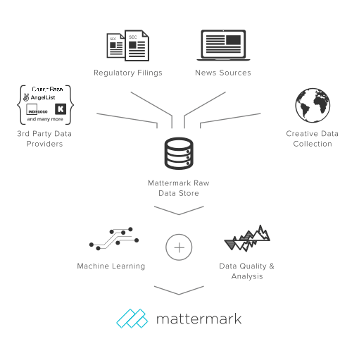 Mattermark 2