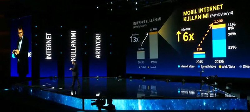 ilker-kuruoz-turkcell