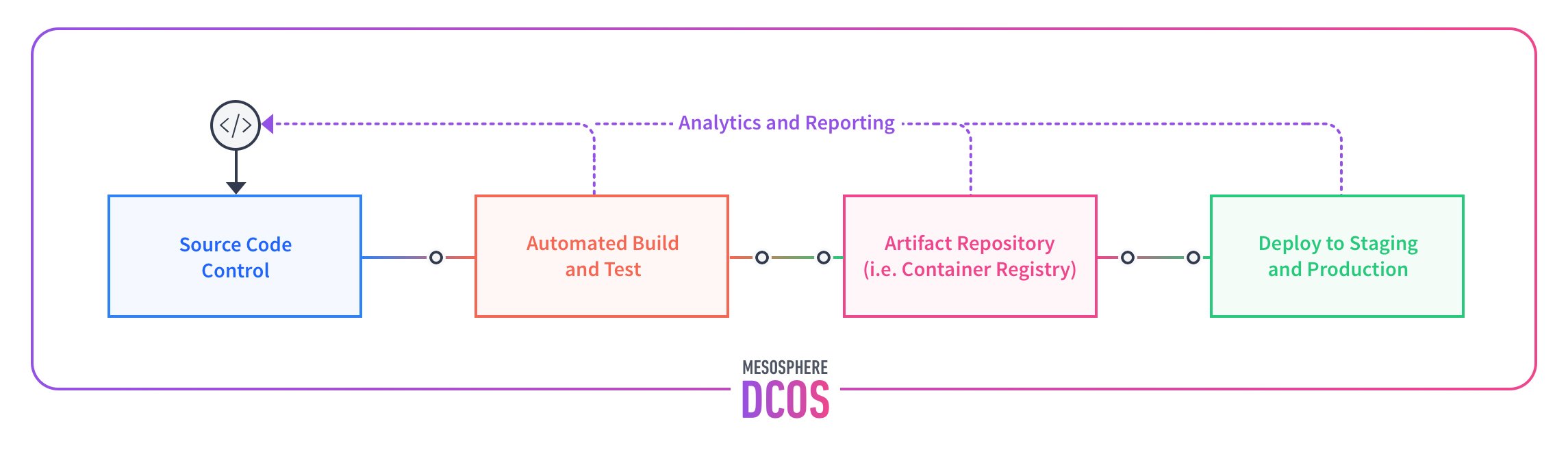 mesosphere-bulut-bilisim-2