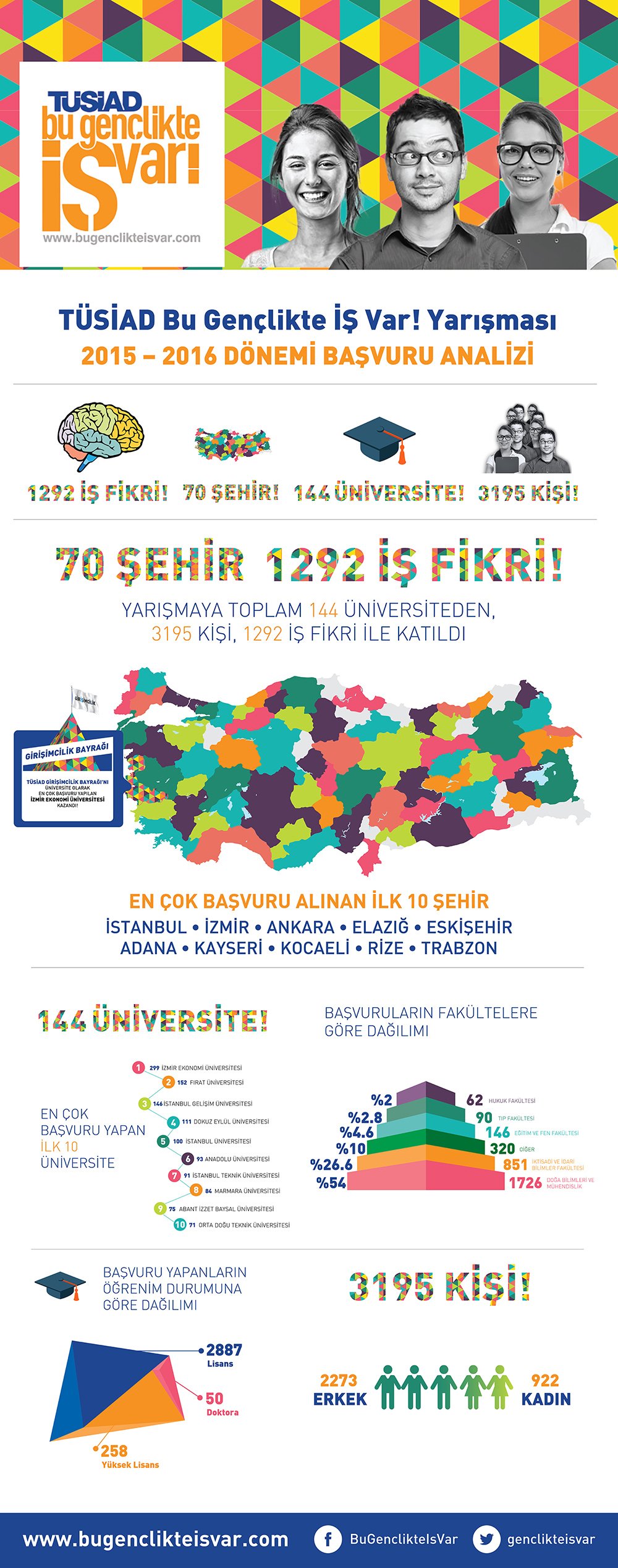 yeniinfo