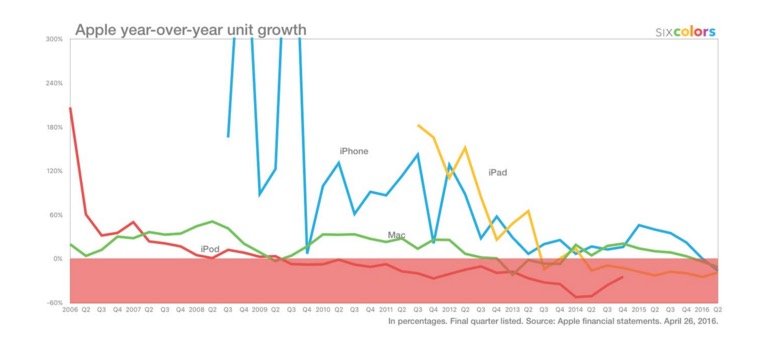 Screen Shot 2016-04-27 at 00.55.58