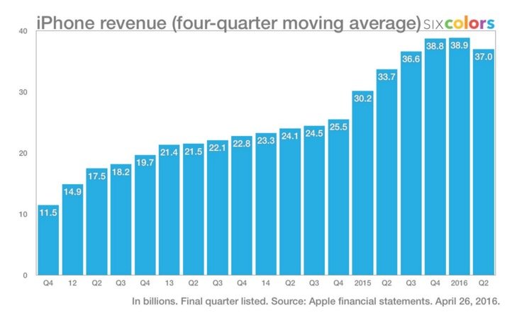 Screen Shot 2016-04-27 at 00.56.27