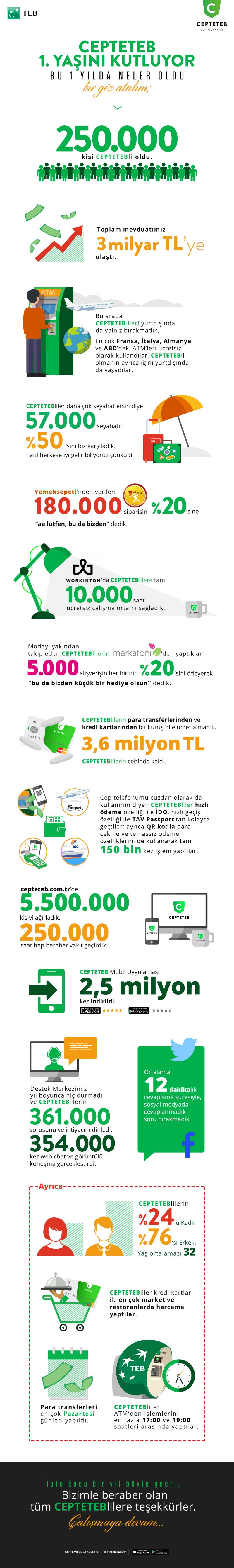 ceptetebinfo_tr