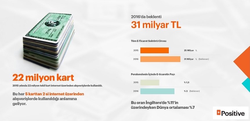 e-ticaret-raporu-analiz1-1