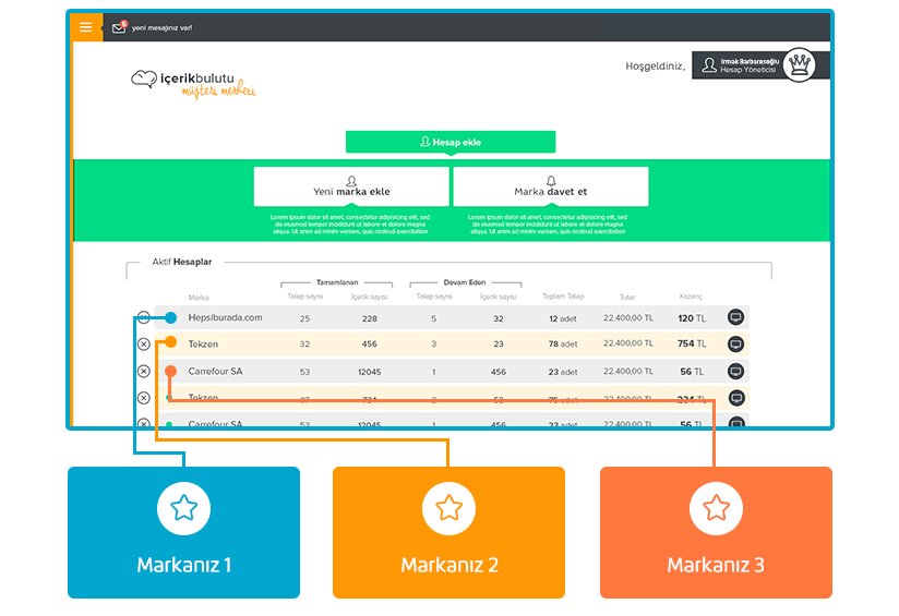 icerik-bulutu-musteri-merkezi