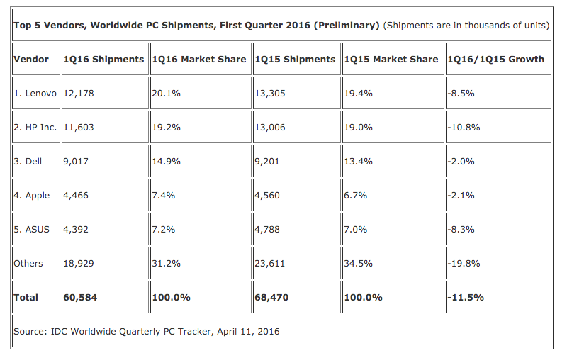 idc-bilgisayar-sevkiyati
