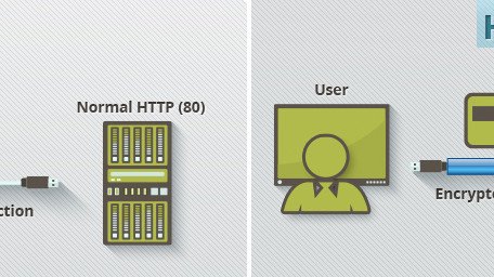 Blogspot uzantılı tüm bloglar HTTPS'e geçiyor