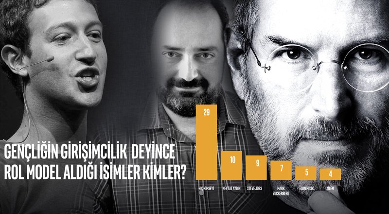 Mark-Zuckerberg-Steve-Jobs-Nevzat-Aydin