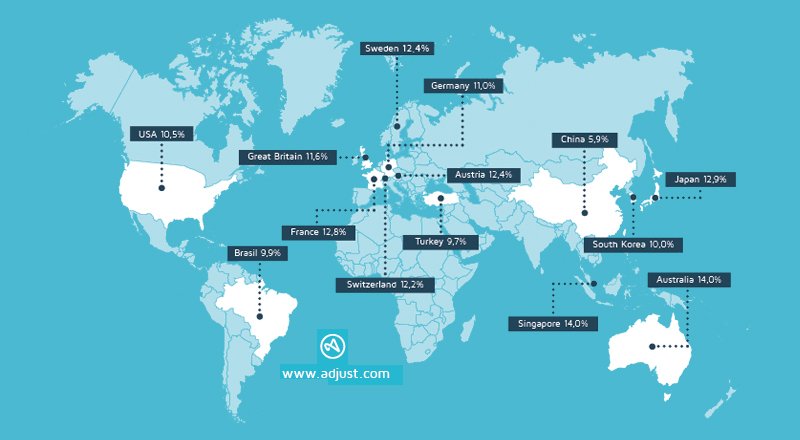 adjust: Türkiye'de indirilen her 10 mobil uygulamanın 9'u iki hafta sonra çöpe gidiyor