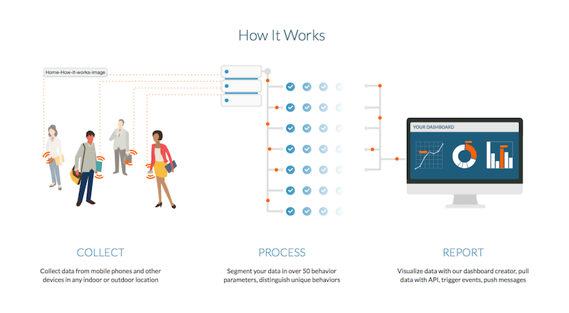 Instapio, İstanbul Startup Angels liderliğinde yatırım aldı