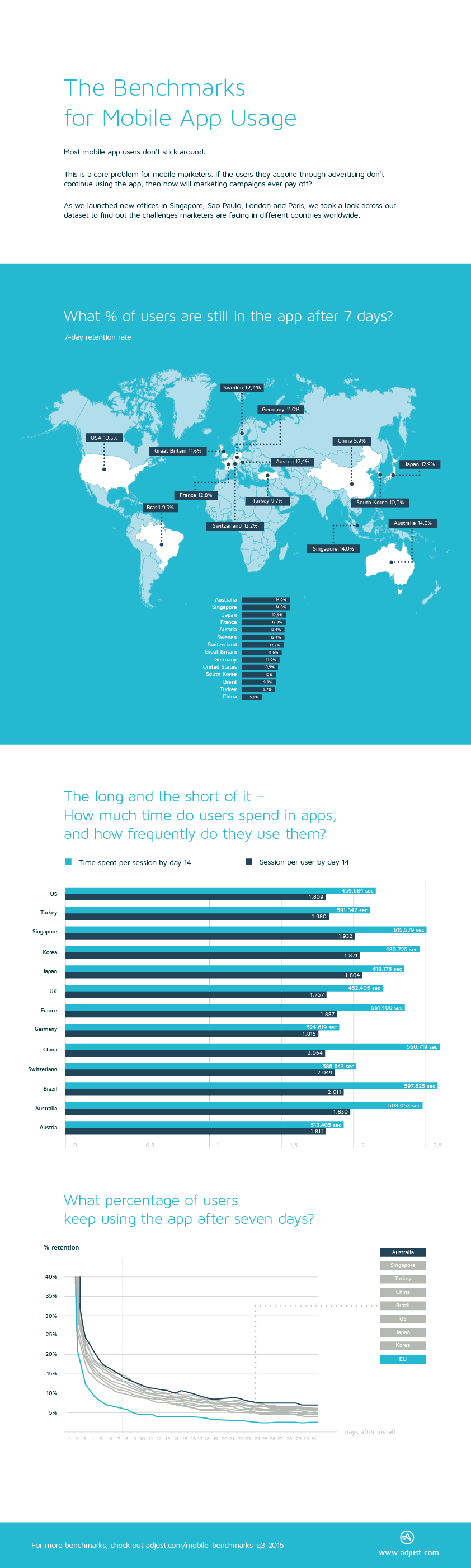 mobil uygulama analitik