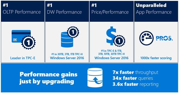 sql2016
