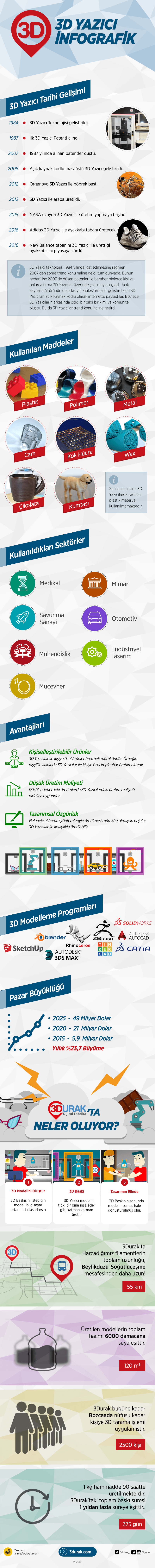 3 boyutlu yazici 3durak