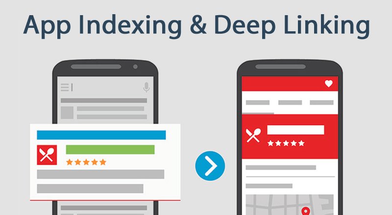 APP Indexing ve Deep Linking SEO dünyasını nasıl değiştiriyor?