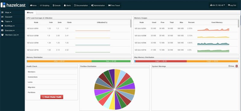 Türklerin yurt dışında kurduğu girişimlerden Hazelcast