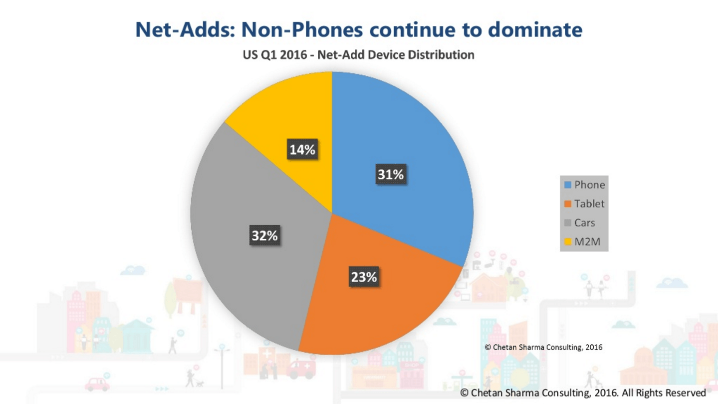 internet baglantili otomobil