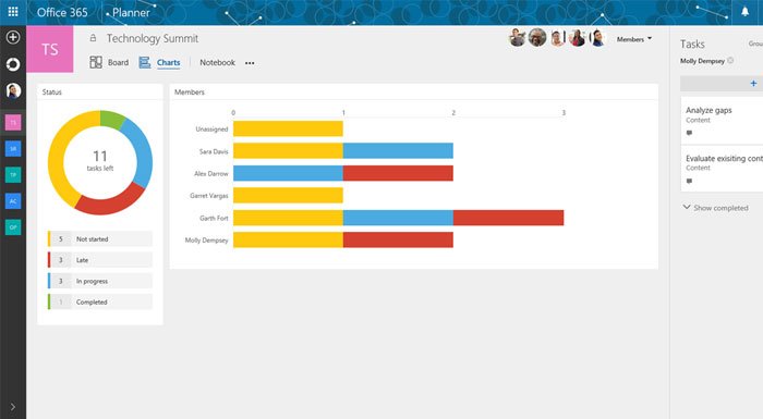 Microsoft yeni proje yönetim aracı Planner'ı kullanıma açtı