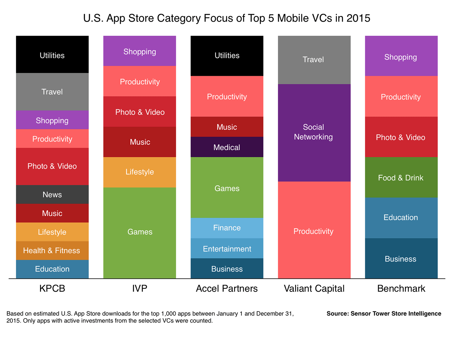 mobile-vc-category-focus-2015