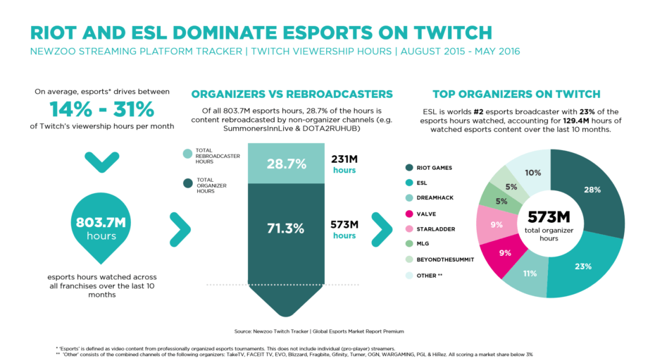 newzoo-twitch-arastirma