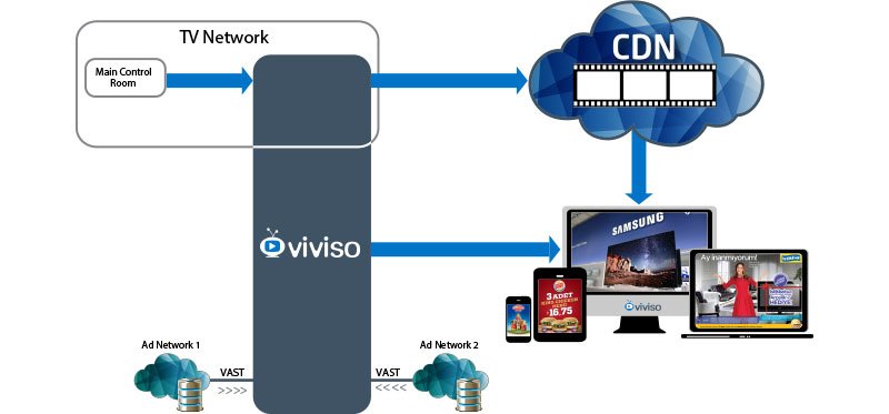 Türklerin yurt dışında kurduğu girişimlerden viviso